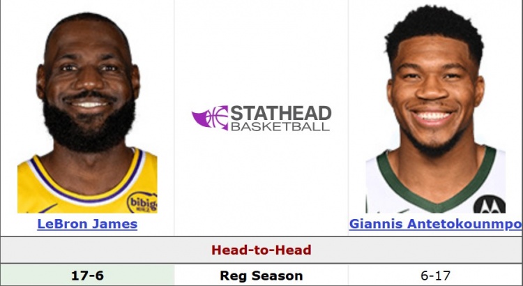 詹姆斯常规赛生涯面对字母哥17胜6负 季后赛未曾相遇