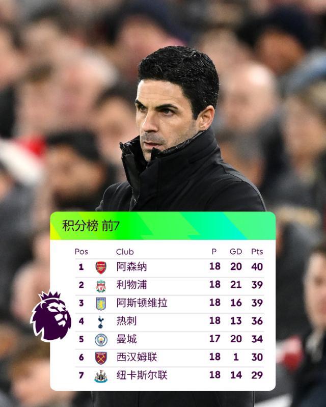 1703418243492031318.jpg 开云体育app在线下载-林良锋:谁在“压扁”英超争冠格局?